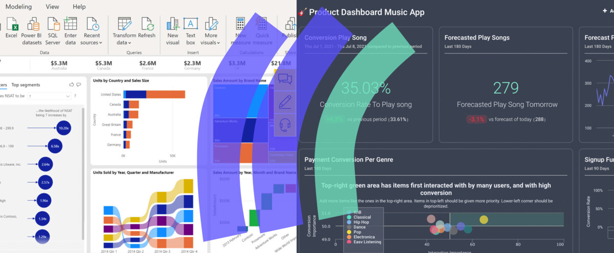 Why Power BI is not the best tool to improve your product