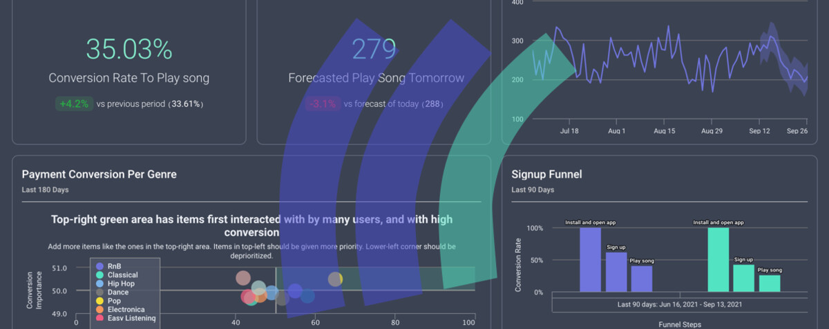 Why Stormly Dashboards are a massive upgrade from Amplitude