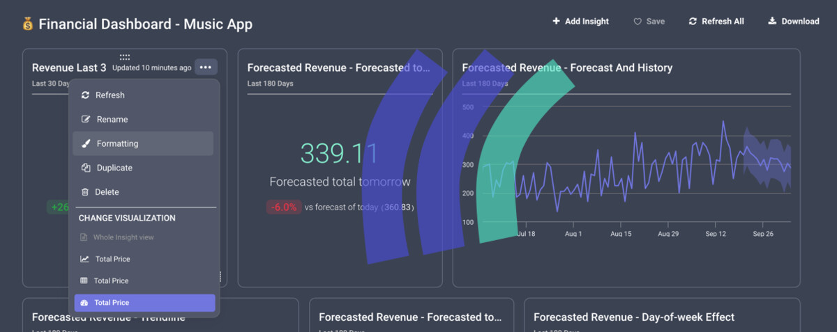 How to make your dashboards more actionable