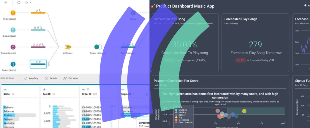 Why Tableau doesn’t help to improve your product